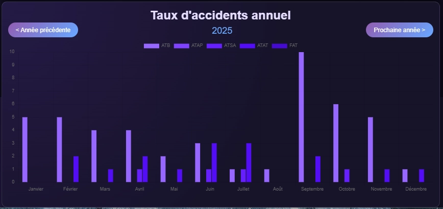Calendrier QHSEproTools