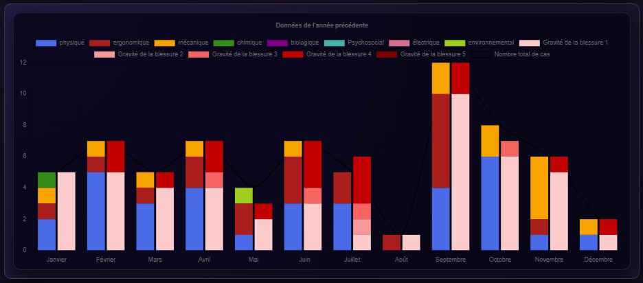 Calendrier – vue mensuelle